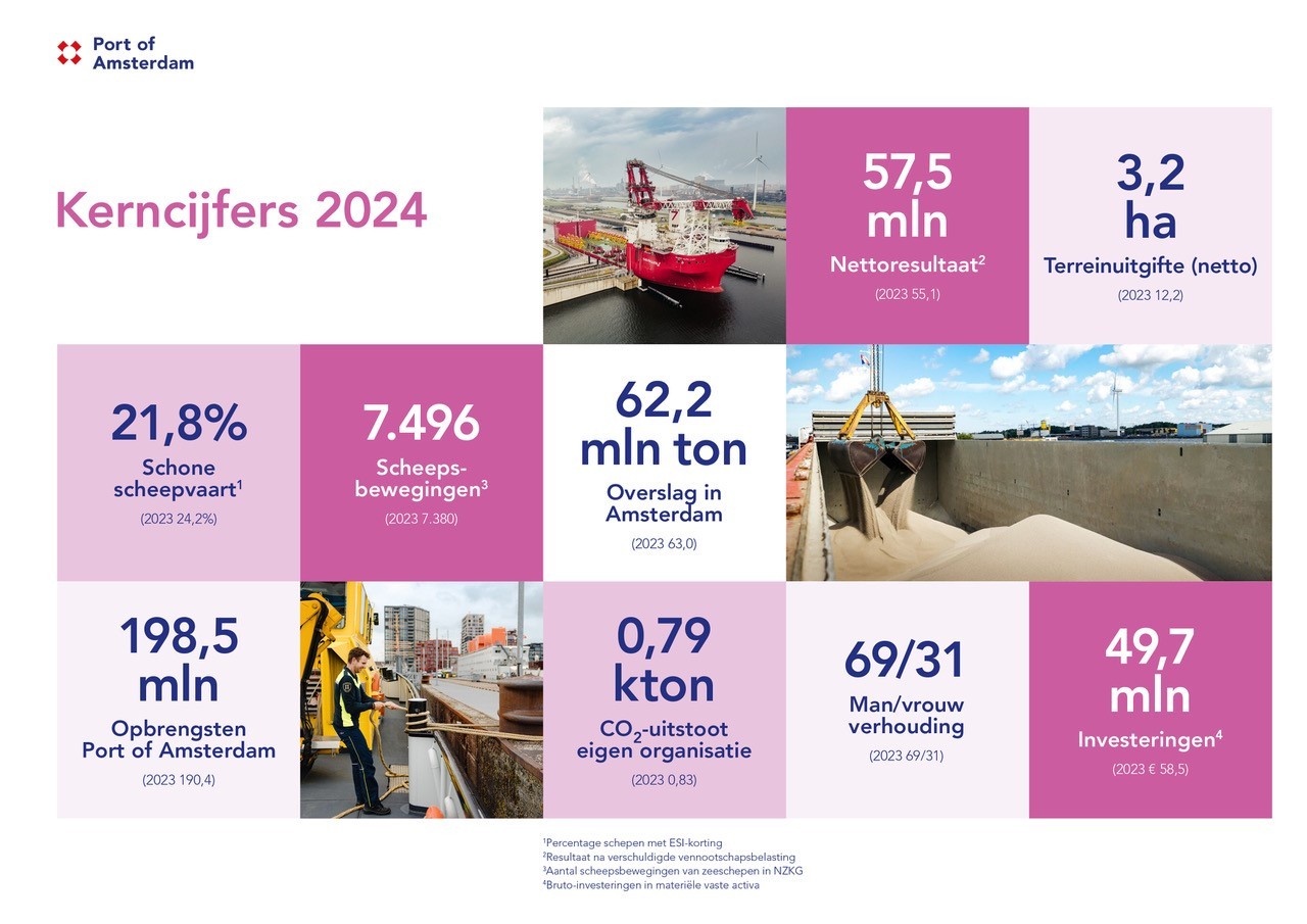 kerncijfers jaarverslag 2024